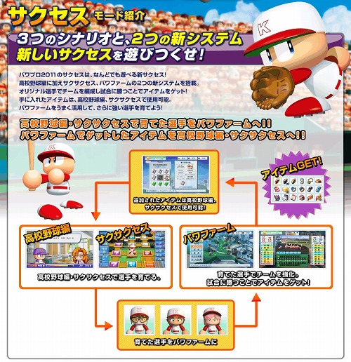 画像ギャラリー No.002のサムネイル画像 / 「実況パワフルプロ野球2011」,「ペナント」などゲームモードの詳細が公開。今度の「サクセス」は繰り返し遊べる新しいものに?