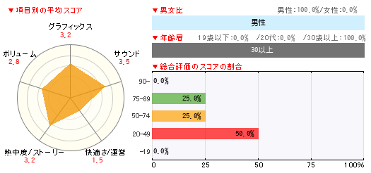 グラフ