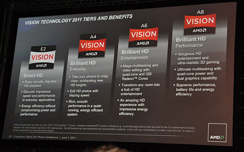 画像ギャラリー No.004のサムネイル画像 / ［COMPUTEX］AMD，32nmプロセスで製造される次世代Fusion APU「Trinity」を公開