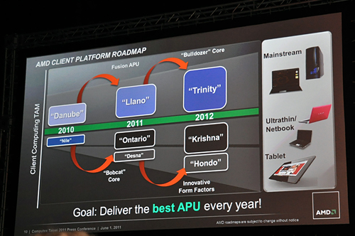 画像ギャラリー No.003のサムネイル画像 / ［COMPUTEX］AMD，タブレット向けで消費電力6W以下のAPU「Z-Series」を公表。ハイエンド向けCPU「Zambezi」は90日以内に出荷開始