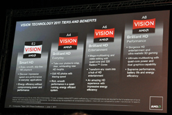 画像ギャラリー No.013のサムネイル画像 / ［COMPUTEX］AMD，タブレット向けで消費電力6W以下のAPU「Z-Series」を公表。ハイエンド向けCPU「Zambezi」は90日以内に出荷開始