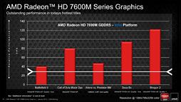 画像ギャラリー No.020のサムネイル画像 / AMD,次世代APU「Trinity」をUltrabook対抗としても投入へ。ノートPC向けGPU「Radeon HD 7000M」の上位モデルは「出荷準備完了」