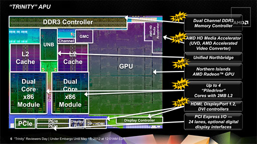 画像ギャラリー No.017のサムネイル画像 / AMDの新世代APU「Trinity」性能検証。3Dゲームベンチマークと基礎テストでその実力を明らかにする