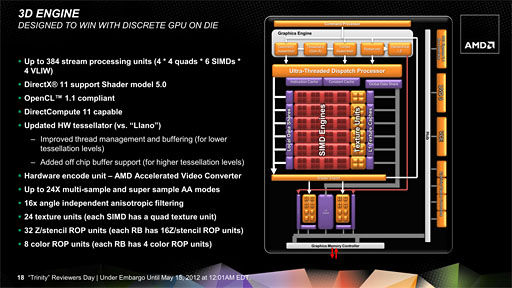 画像ギャラリー No.019のサムネイル画像 / AMDの新世代APU「Trinity」性能検証。3Dゲームベンチマークと基礎テストでその実力を明らかにする