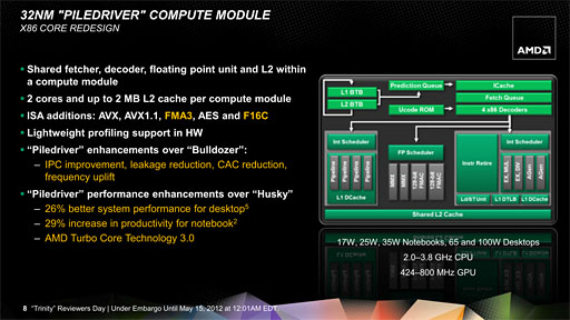 画像ギャラリー No.020のサムネイル画像 / AMDの新世代APU「Trinity」性能検証。3Dゲームベンチマークと基礎テストでその実力を明らかにする