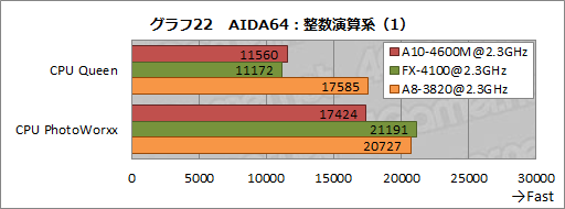 画像ギャラリー No.047のサムネイル画像 / AMDの新世代APU「Trinity」性能検証。3Dゲームベンチマークと基礎テストでその実力を明らかにする