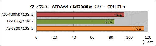 画像ギャラリー No.048のサムネイル画像 / AMDの新世代APU「Trinity」性能検証。3Dゲームベンチマークと基礎テストでその実力を明らかにする