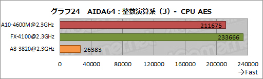 画像ギャラリー No.049のサムネイル画像 / AMDの新世代APU「Trinity」性能検証。3Dゲームベンチマークと基礎テストでその実力を明らかにする