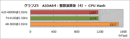 画像ギャラリー No.050のサムネイル画像 / AMDの新世代APU「Trinity」性能検証。3Dゲームベンチマークと基礎テストでその実力を明らかにする