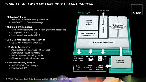 画像ギャラリー No.005のサムネイル画像 / AMDの第2世代A-Series APU「Trinity」,そのアーキテクチャを分析する