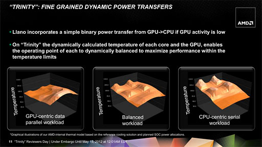 画像ギャラリー No.007のサムネイル画像 / AMDの第2世代A-Series APU「Trinity」,そのアーキテクチャを分析する