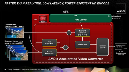 画像ギャラリー No.017のサムネイル画像 / AMDの第2世代A-Series APU「Trinity」,そのアーキテクチャを分析する