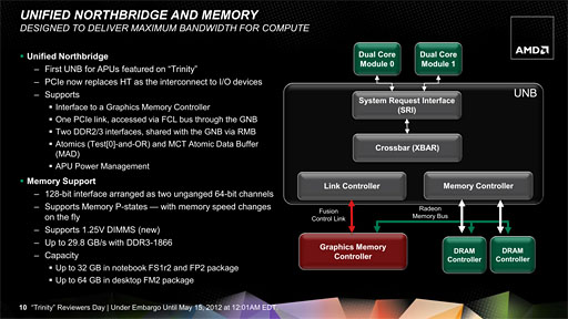 画像ギャラリー No.018のサムネイル画像 / AMDの第2世代A-Series APU「Trinity」,そのアーキテクチャを分析する