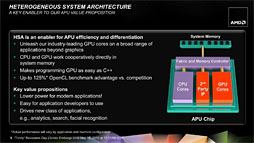 画像ギャラリー No.020のサムネイル画像 / AMDの第2世代A-Series APU「Trinity」,そのアーキテクチャを分析する