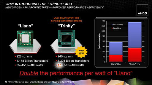 画像ギャラリー No.024のサムネイル画像 / AMDの第2世代A-Series APU「Trinity」,そのアーキテクチャを分析する