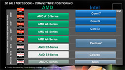 画像ギャラリー No.025のサムネイル画像 / AMDの第2世代A-Series APU「Trinity」,そのアーキテクチャを分析する