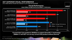 画像ギャラリー No.027のサムネイル画像 / AMDの第2世代A-Series APU「Trinity」,そのアーキテクチャを分析する