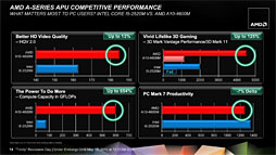 画像ギャラリー No.028のサムネイル画像 / AMDの第2世代A-Series APU「Trinity」,そのアーキテクチャを分析する