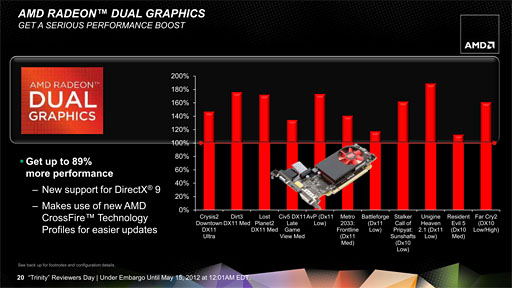 画像ギャラリー No.030のサムネイル画像 / AMDの第2世代A-Series APU「Trinity」,そのアーキテクチャを分析する