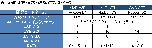 画像ギャラリー No.009のサムネイル画像 / ［COMPUTEX］デスクトップPC向けAPU「Trinity」に対応した「Socket FM2」マザーボードが登場