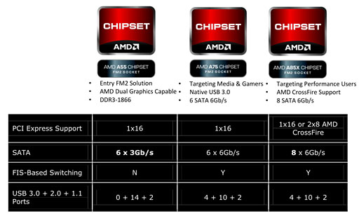 画像ギャラリー No.009のサムネイル画像 / デスクトップPC向けTrinity「A10-5800K」「A8-5600K」をレビュー。新世代APUの3D性能はどこまで向上したか