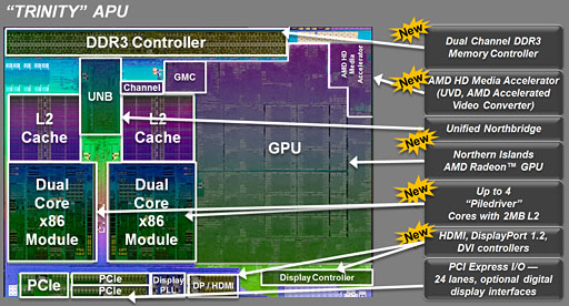 画像ギャラリー No.010のサムネイル画像 / デスクトップPC向けTrinity「A10-5800K」「A8-5600K」をレビュー。新世代APUの3D性能はどこまで向上したか