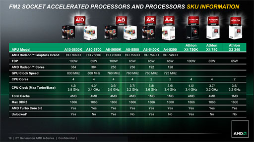 画像ギャラリー No.011のサムネイル画像 / デスクトップPC向けTrinity「A10-5800K」「A8-5600K」をレビュー。新世代APUの3D性能はどこまで向上したか