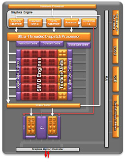 画像ギャラリー No.012のサムネイル画像 / デスクトップPC向けTrinity「A10-5800K」「A8-5600K」をレビュー。新世代APUの3D性能はどこまで向上したか