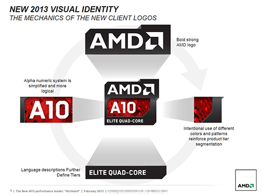 画像ギャラリー No.008のサムネイル画像 / AMD,「Richland」こと新世代A-Series APUを発表。電力効率と性能の向上を図った“Trinity+”的な存在