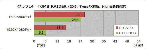 画像ギャラリー No.041のサムネイル画像 / 【PR】AMDが熱い! 競合を圧倒する「A10-5800K」APUと「Radeon HD 7790」GPUが2013年春のベストチョイスだ