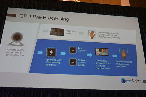 画像ギャラリー No.030のサムネイル画像 / ［COMPUTEX］デスクトップPC向けRichland正式発表。AMDが明らかにした製品概要を総まとめ