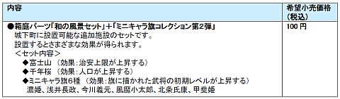 画像ギャラリー No.004のサムネイル画像 / 「戦国無双3 Empires」,「富士山」など政略パートに役立つDLCを配信