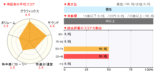 グラフ