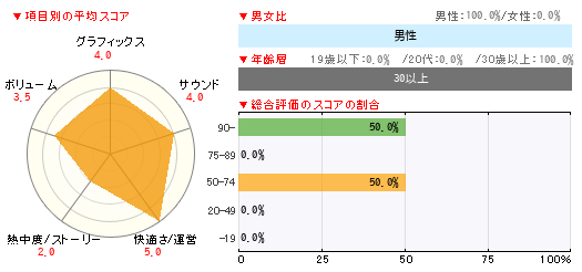 グラフ