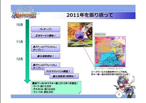 画像ギャラリー No.001のサムネイル画像 / 「ラグナロクオンライン ギルドマスターズ」は,いよいよ本格的な戦いに移行。今後のROGMの展望やアップデート計画について聞いてみた