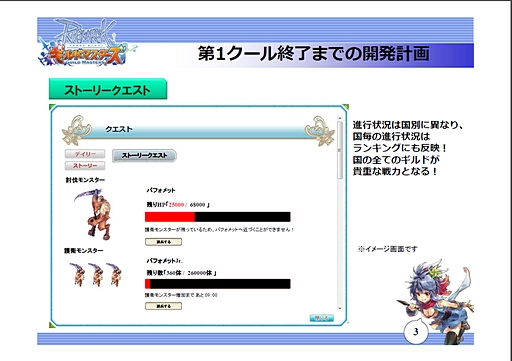 画像ギャラリー No.003のサムネイル画像 / 「ラグナロクオンライン ギルドマスターズ」は,いよいよ本格的な戦いに移行。今後のROGMの展望やアップデート計画について聞いてみた