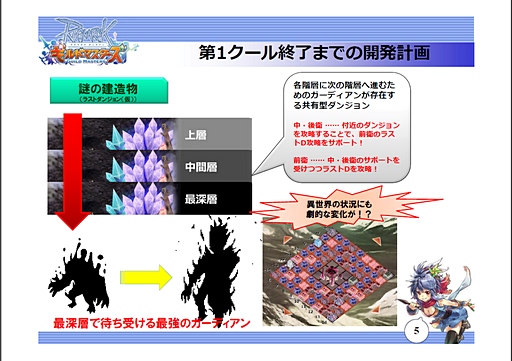画像ギャラリー No.005のサムネイル画像 / 「ラグナロクオンライン ギルドマスターズ」は,いよいよ本格的な戦いに移行。今後のROGMの展望やアップデート計画について聞いてみた