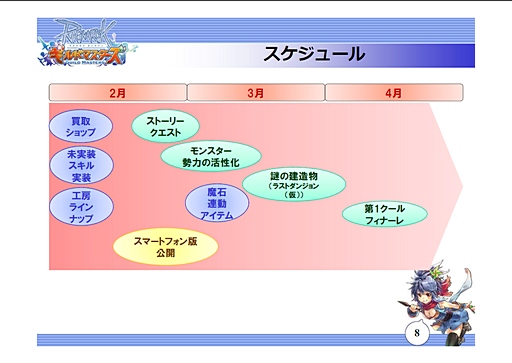 画像ギャラリー No.008のサムネイル画像 / 「ラグナロクオンライン ギルドマスターズ」は,いよいよ本格的な戦いに移行。今後のROGMの展望やアップデート計画について聞いてみた