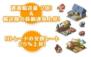 画像ギャラリー No.004のサムネイル画像 / 「RO ギルドマスターズ」,パワーアップした工房と市場でキャンプを強化しよう
