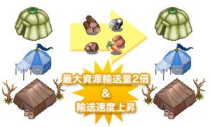 画像ギャラリー No.003のサムネイル画像 / 「RO ギルドマスターズ」キャンプブーストイベントが本日スタート