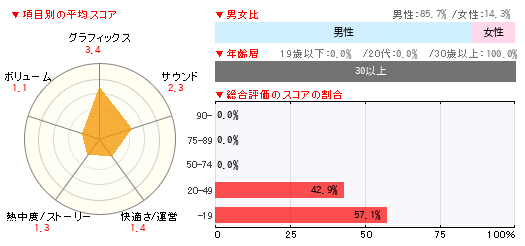 グラフ
