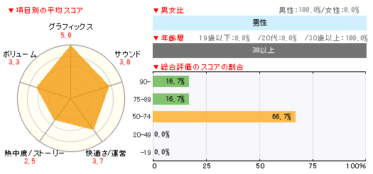 グラフ