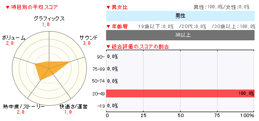 グラフ