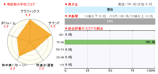 グラフ