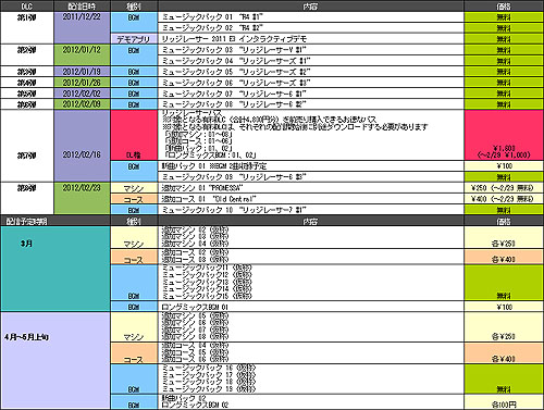 画像ギャラリー No.001のサムネイル画像 / 「リッジレーサー」2012年5月上旬までに配信が予定されているDLCの内容が公開に。新マシンや新コースのほか,懐かしのBGMパックも