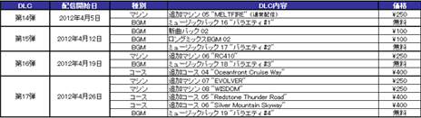 画像ギャラリー No.026のサムネイル画像 / 「リッジレーサー」，2月から4月にかけて配信予定のDLCを発表。DLCをまとめて事前購入できるリッジレーサーパス，新コースやマシンの情報も明らかに