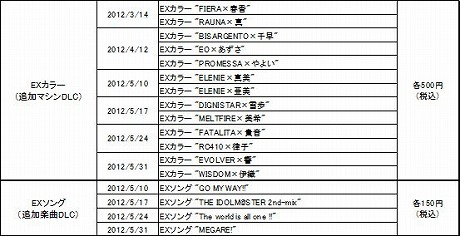 画像ギャラリー No.003のサムネイル画像 / 「リッジレーサー」，追加ダウンロードコンテンツで「アイドルマスター2」仕様のマシンなどが登場。DLCの紹介ムービーをチェック