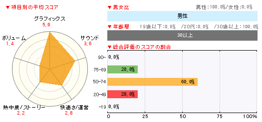 グラフ