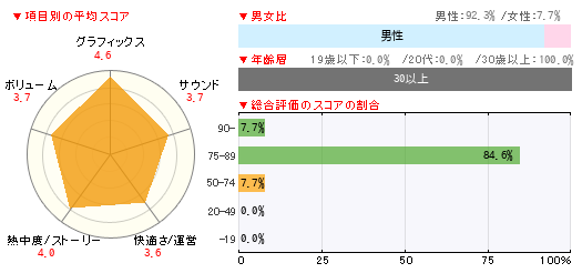 グラフ