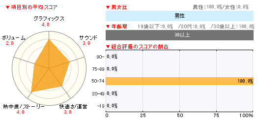 グラフ